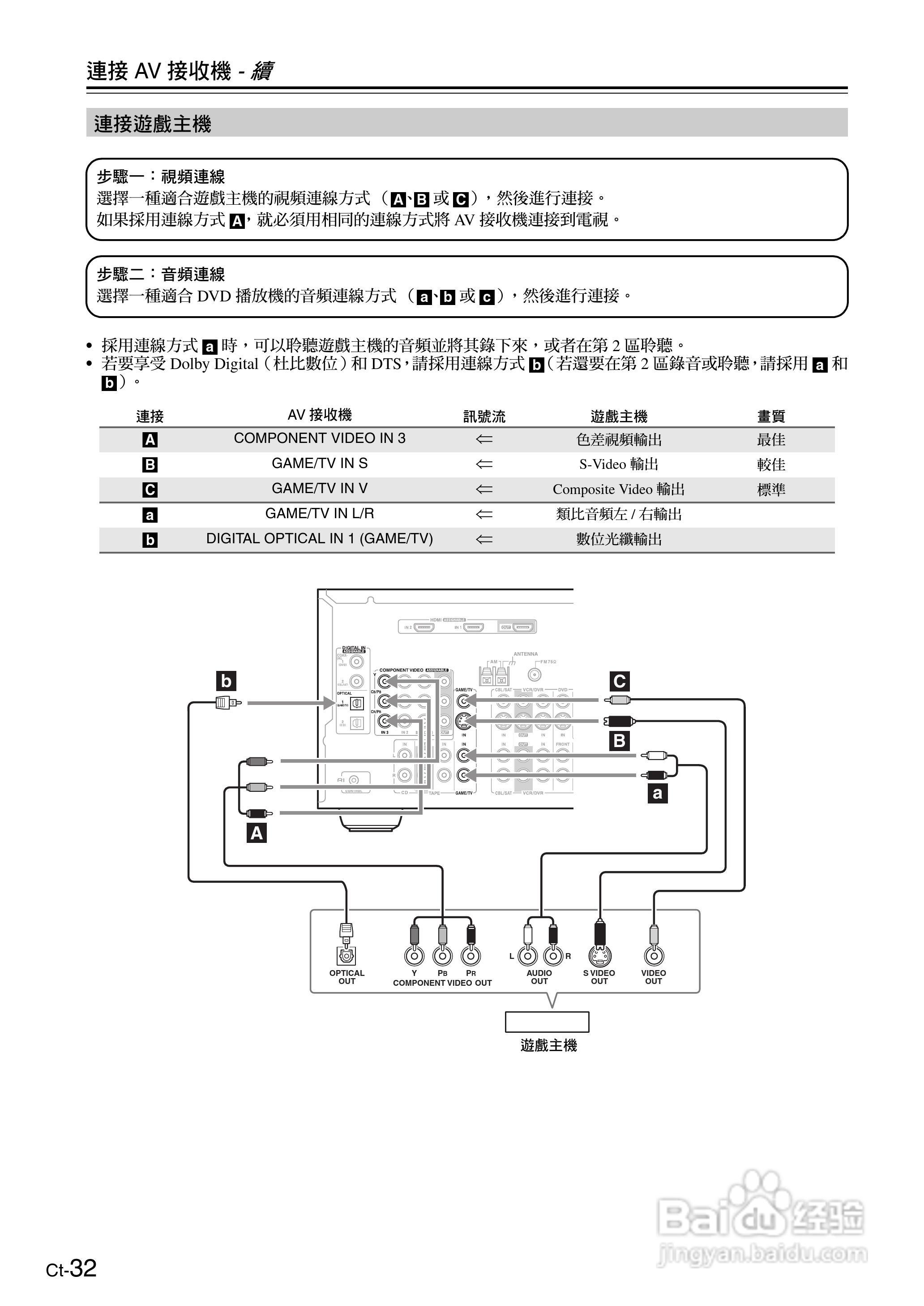 安桥TX-SR605型影音扩大机使用说明书:[4]