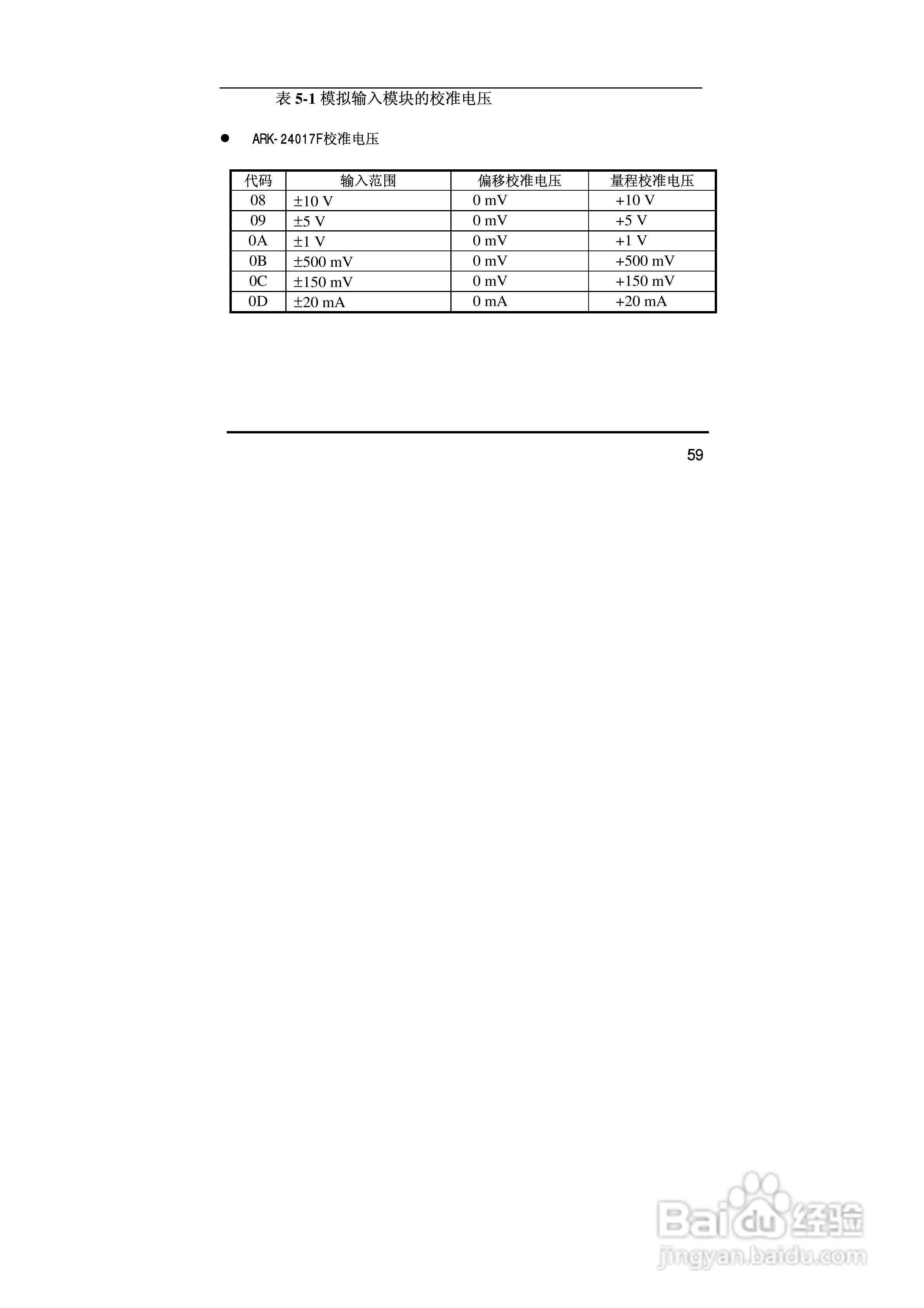 亚当ARK-24017F 8通道模拟量输入模块说明书:[7]