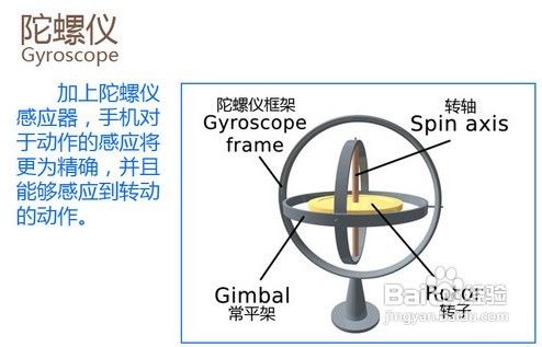 手机陀螺仪原理图片