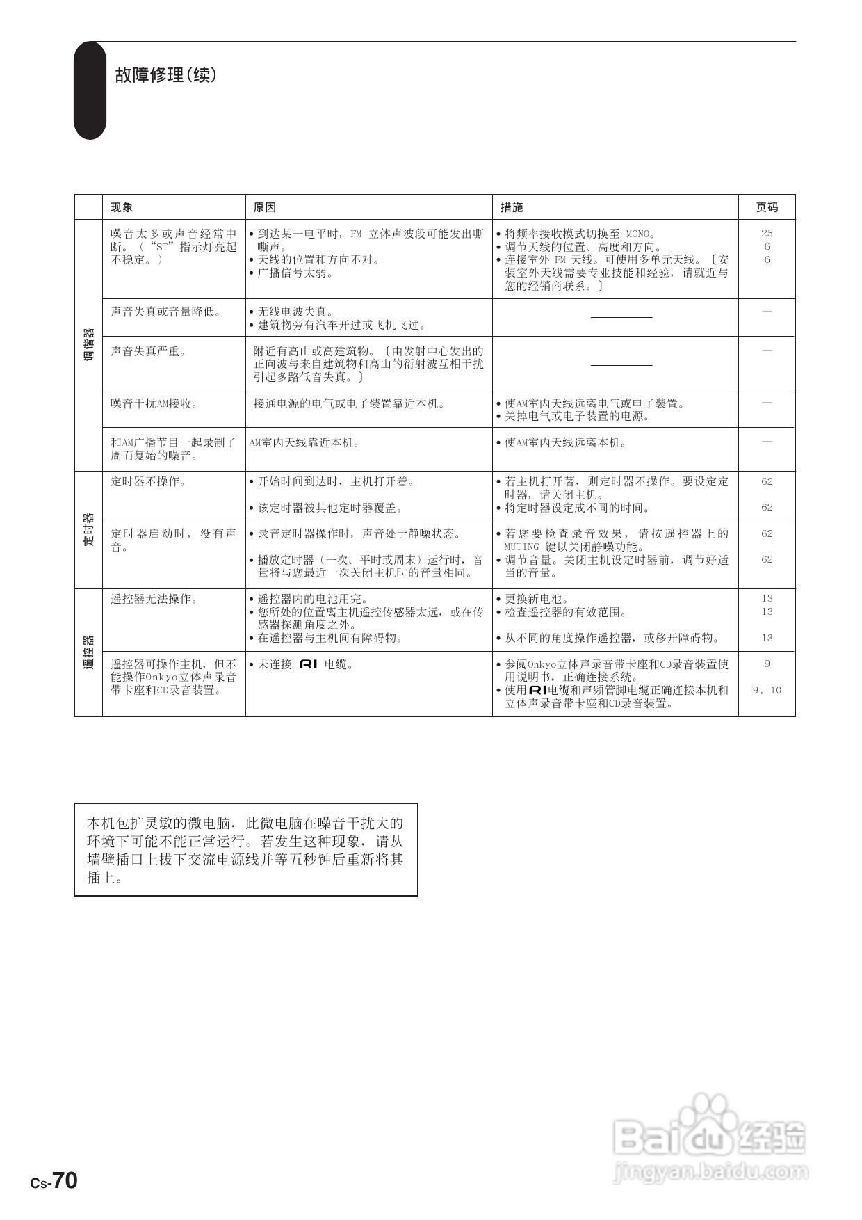 安桥CD/MD接收机FR-N3X型使用说明书:[4]