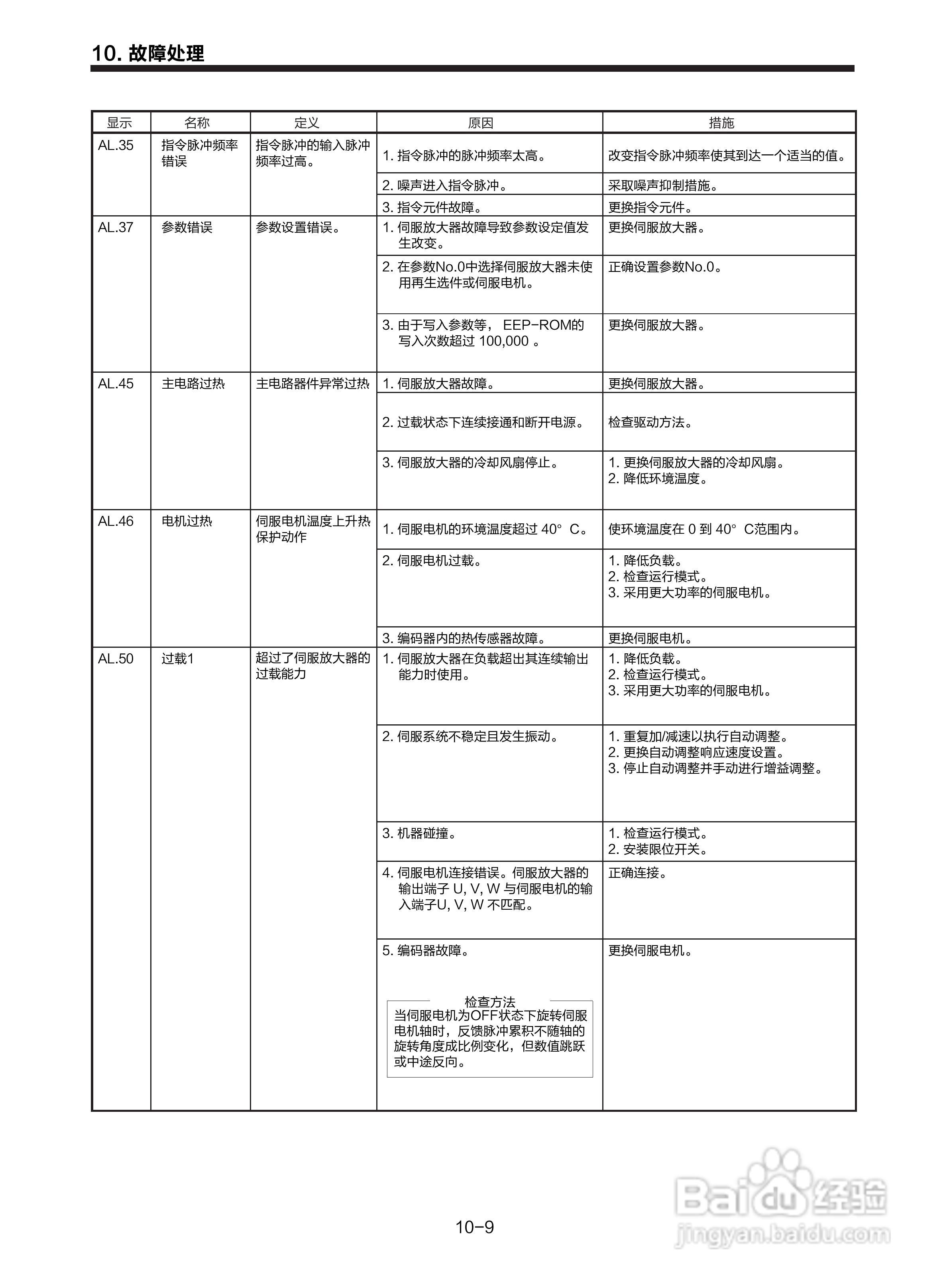 三菱 MR-E-□A-KH003 MR-E-□AG-KH003通用交流伺服接:[16]