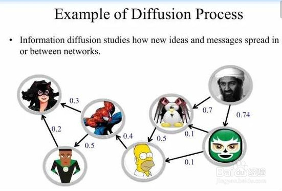 逢考必过的学习