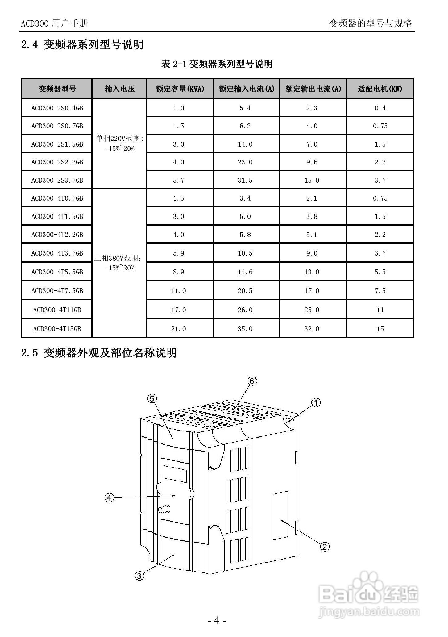 K&R ACD300 经济矢量型变频器用户手册:[1]