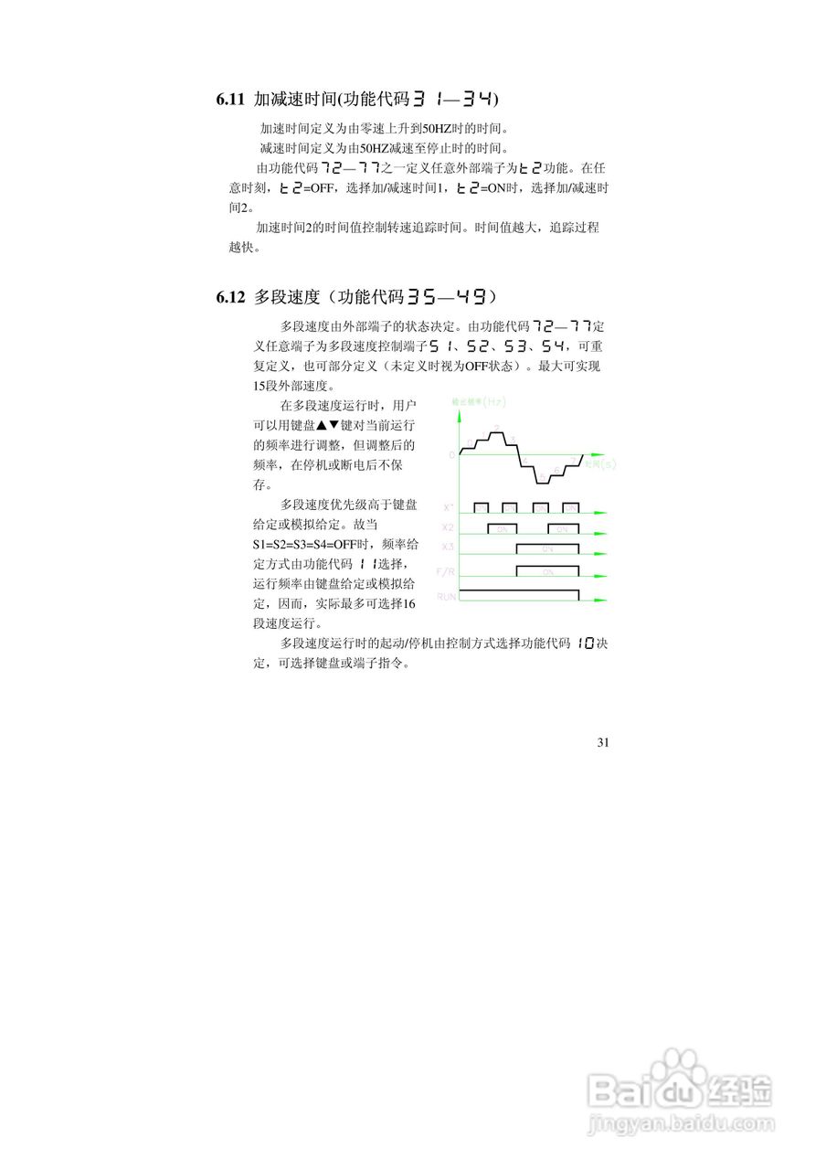 阿尔法(ALPHA)ALPHA2000-3280P变频器说明书:[4]