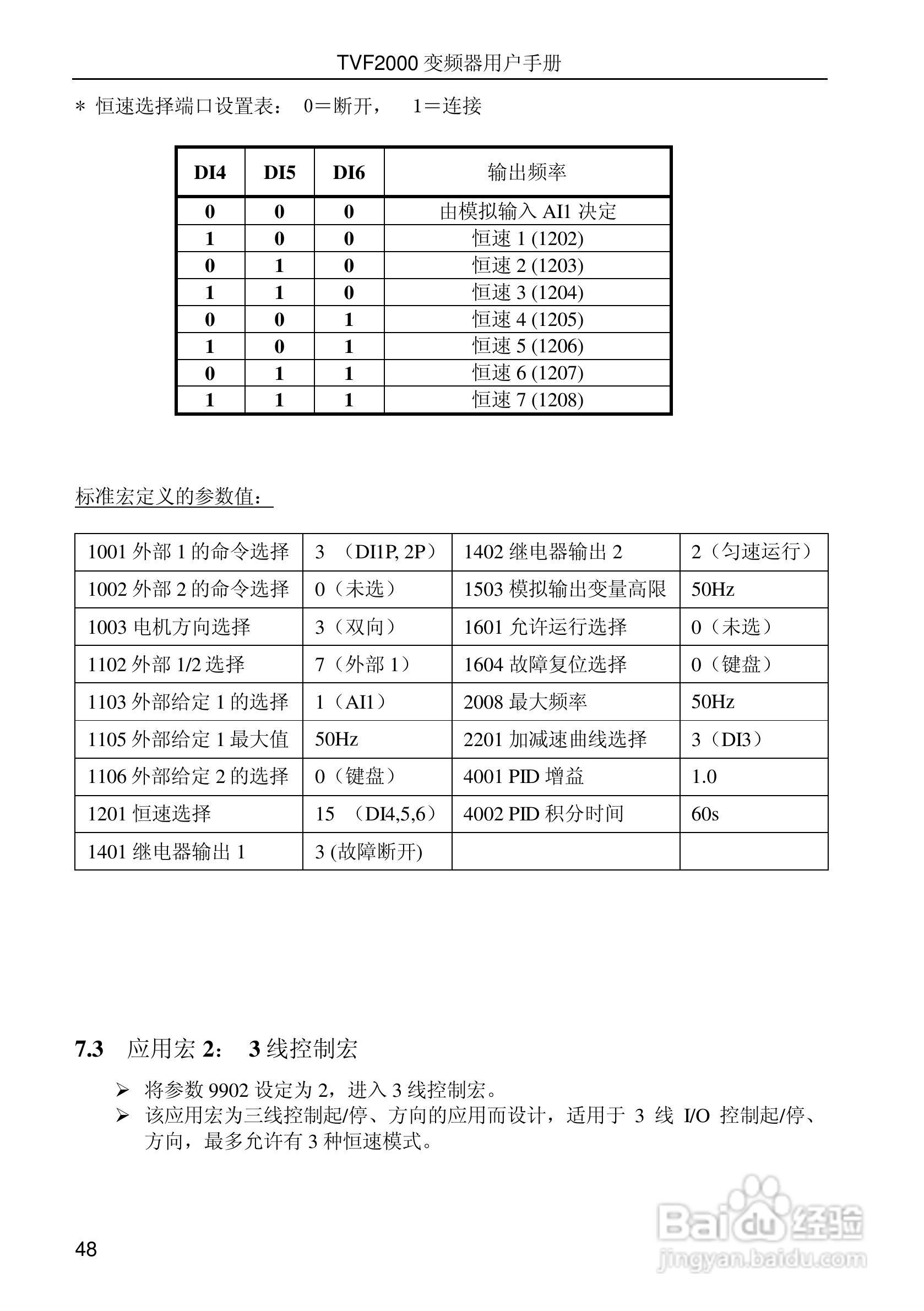 时代变频器TVF2750用户手册:[6]