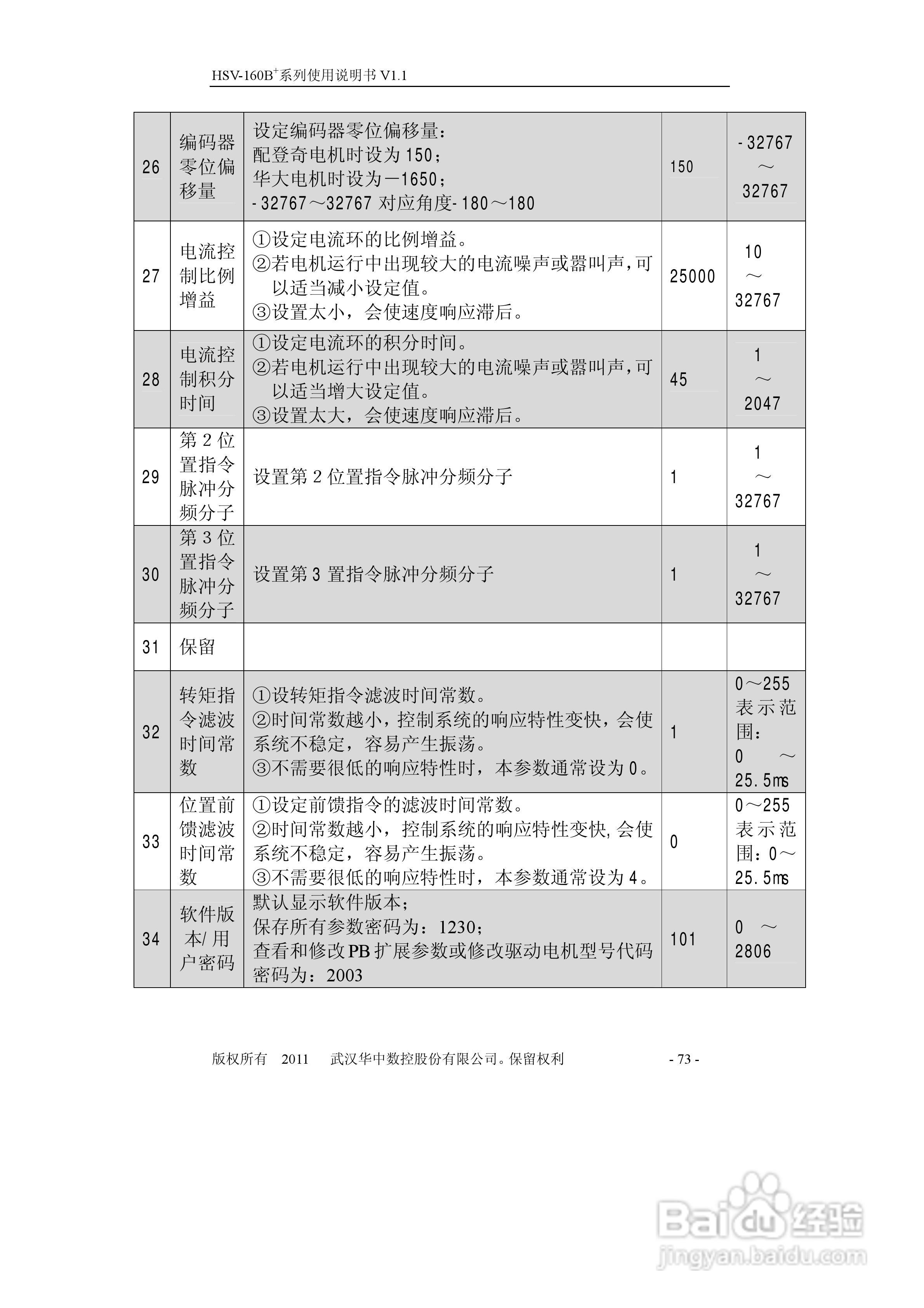 HSV-160B+系列全数字交流伺服驱动单元使用说明书:[8]