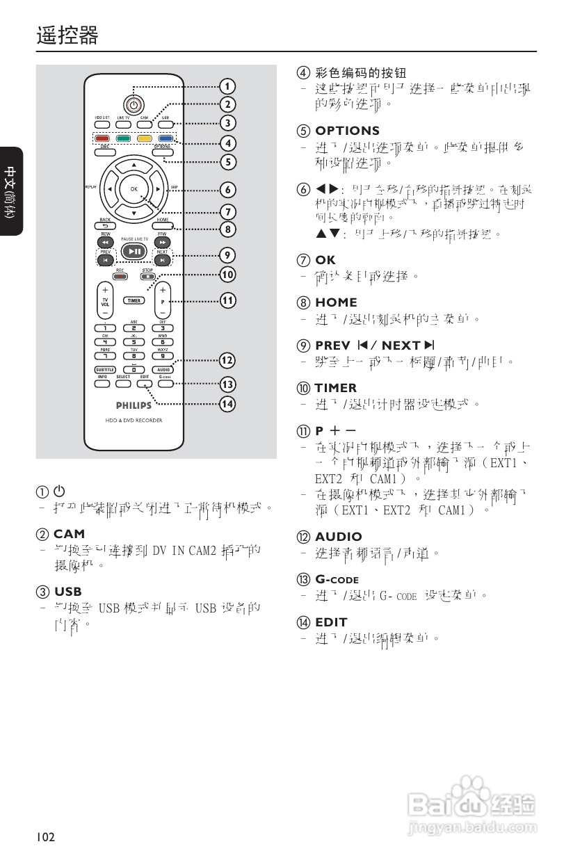 飞利浦DVDR3590H/93 DVD硬盘录像机使用说明书:[1]