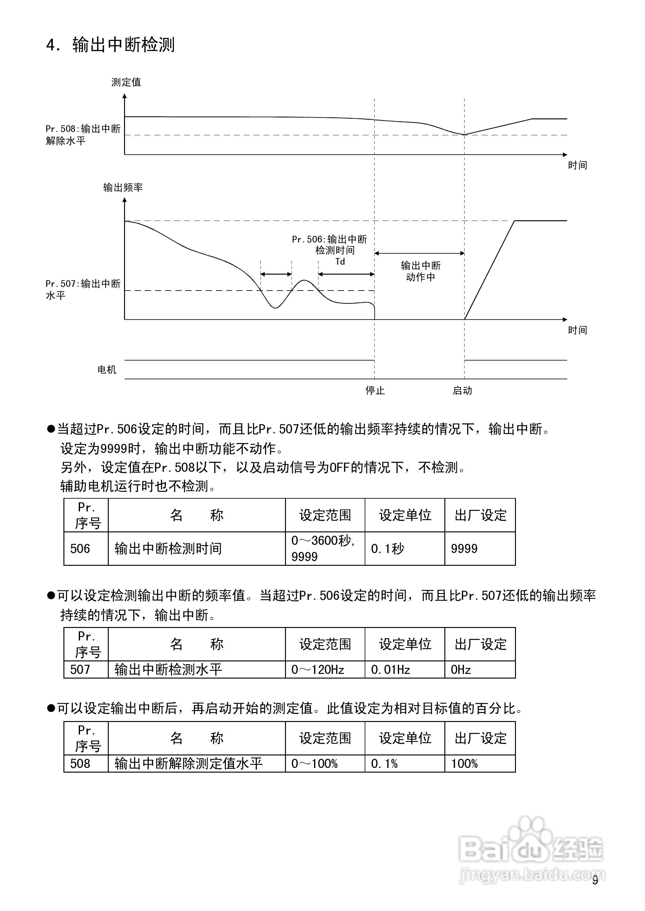 MITSUBISHI FR-F500变频器使用说明书:[1]