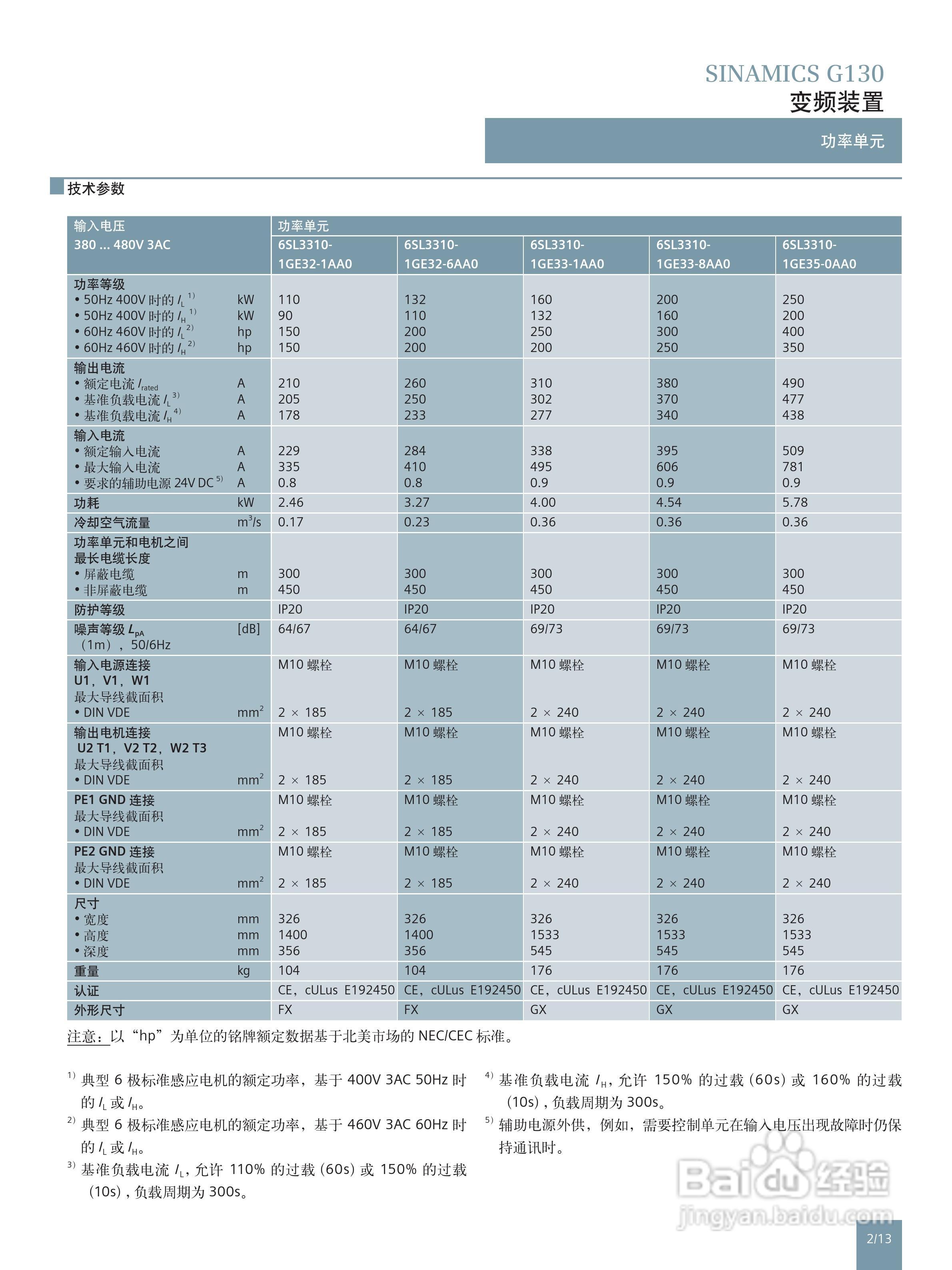 西门子高性能单机传动变频调速器SINAMICS G130说明书:[3]
