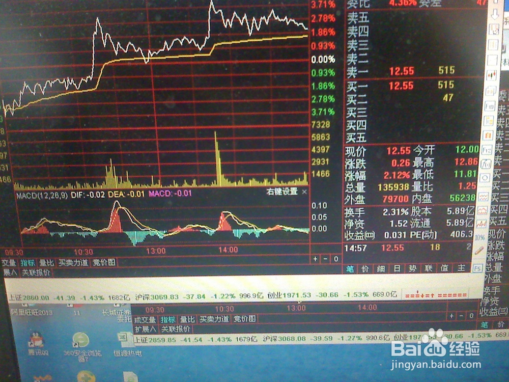 怎样分析股票交易市场中某一中小盘股票