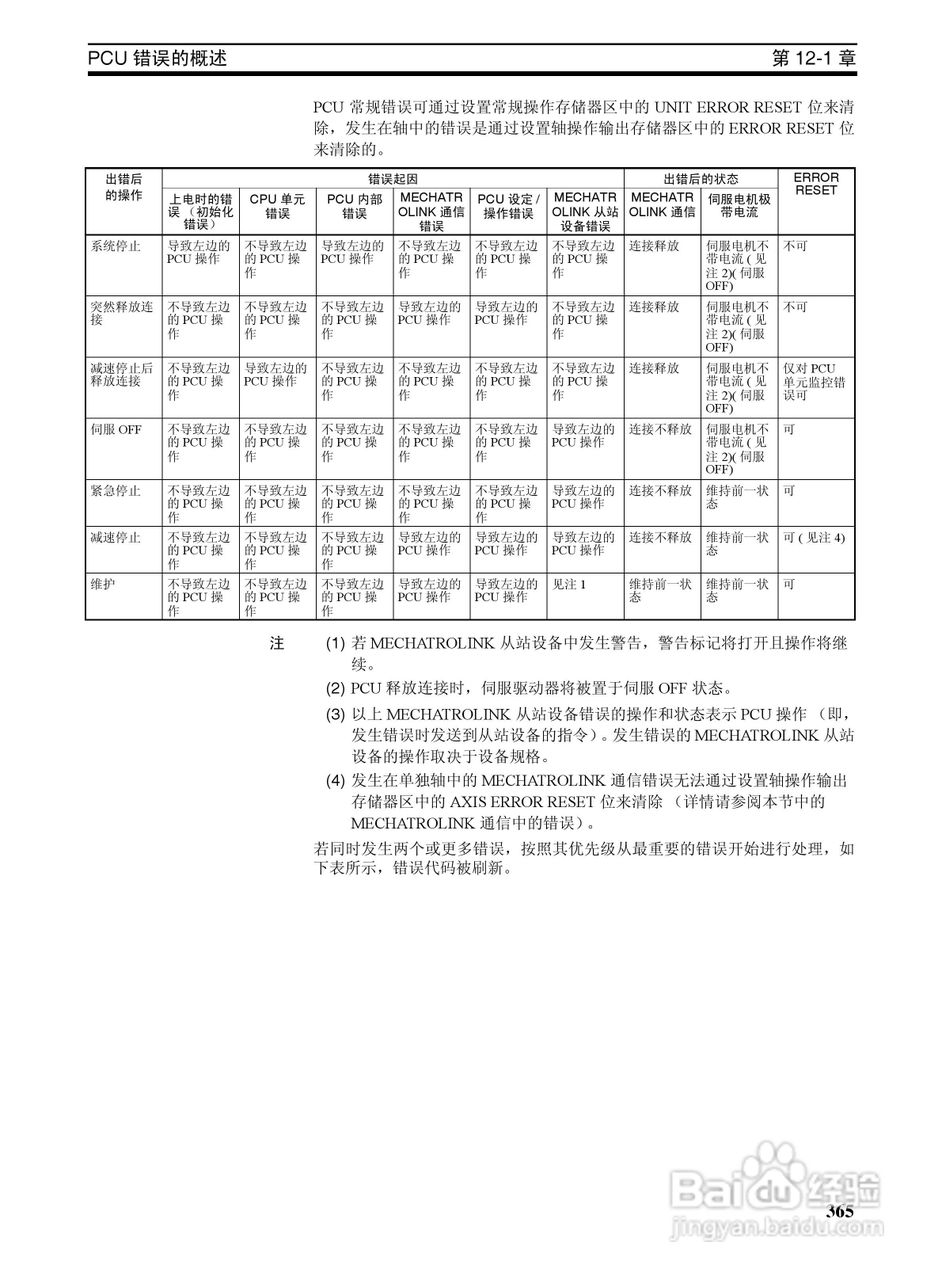 OMRON SYSMAC CJ1W-NCF71位置控制单元操作手册:[39]
