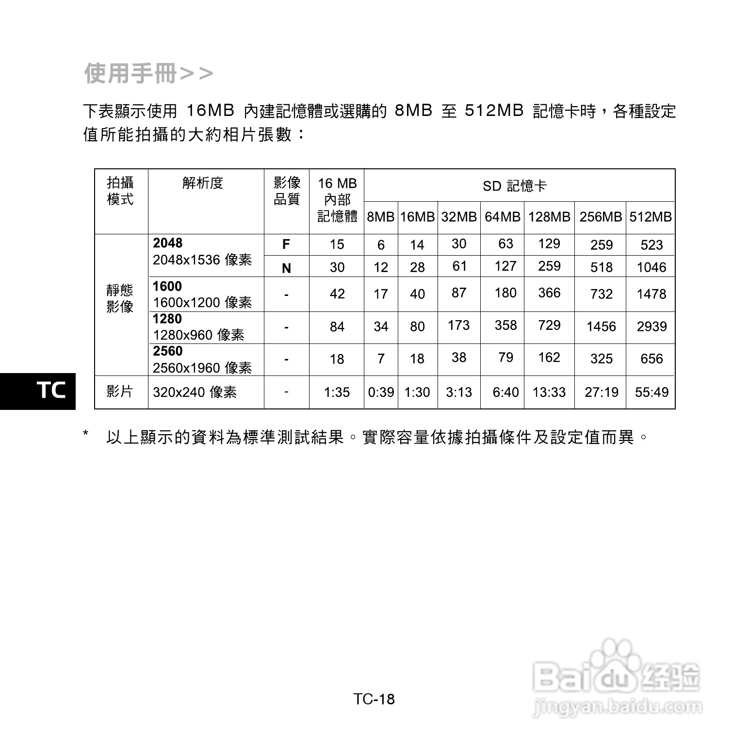 昆盈G-Shot P510型数码相机使用说明书:[2]