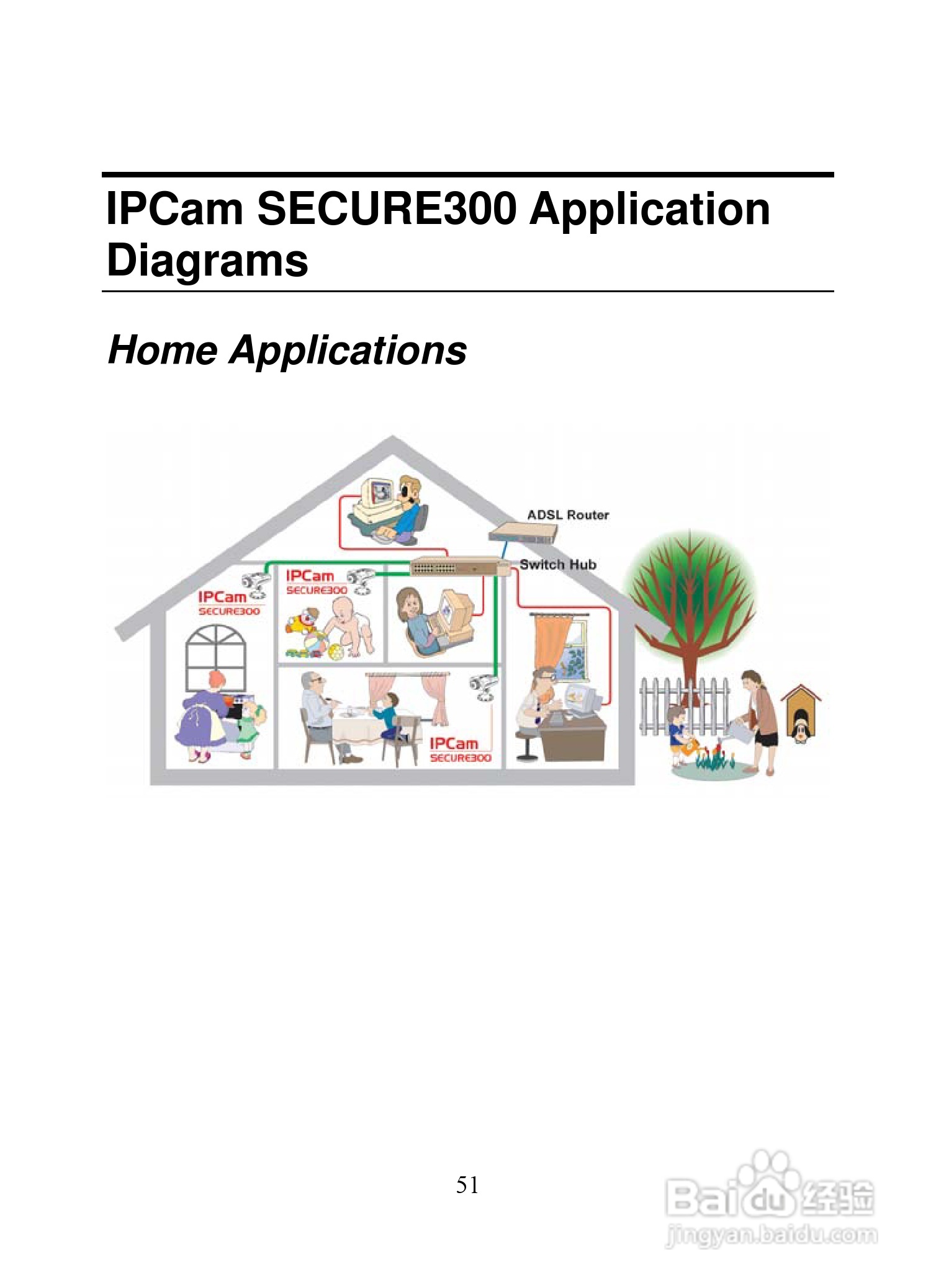 昆盈IPCam SERCURE300型摄像头使用说明书:[6]