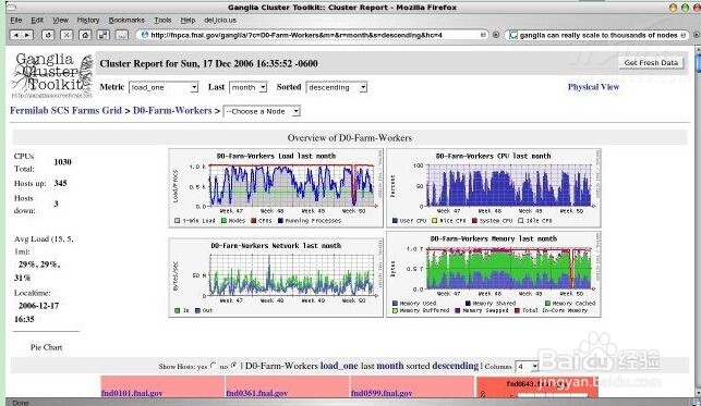 图解常用的云运维监控工具