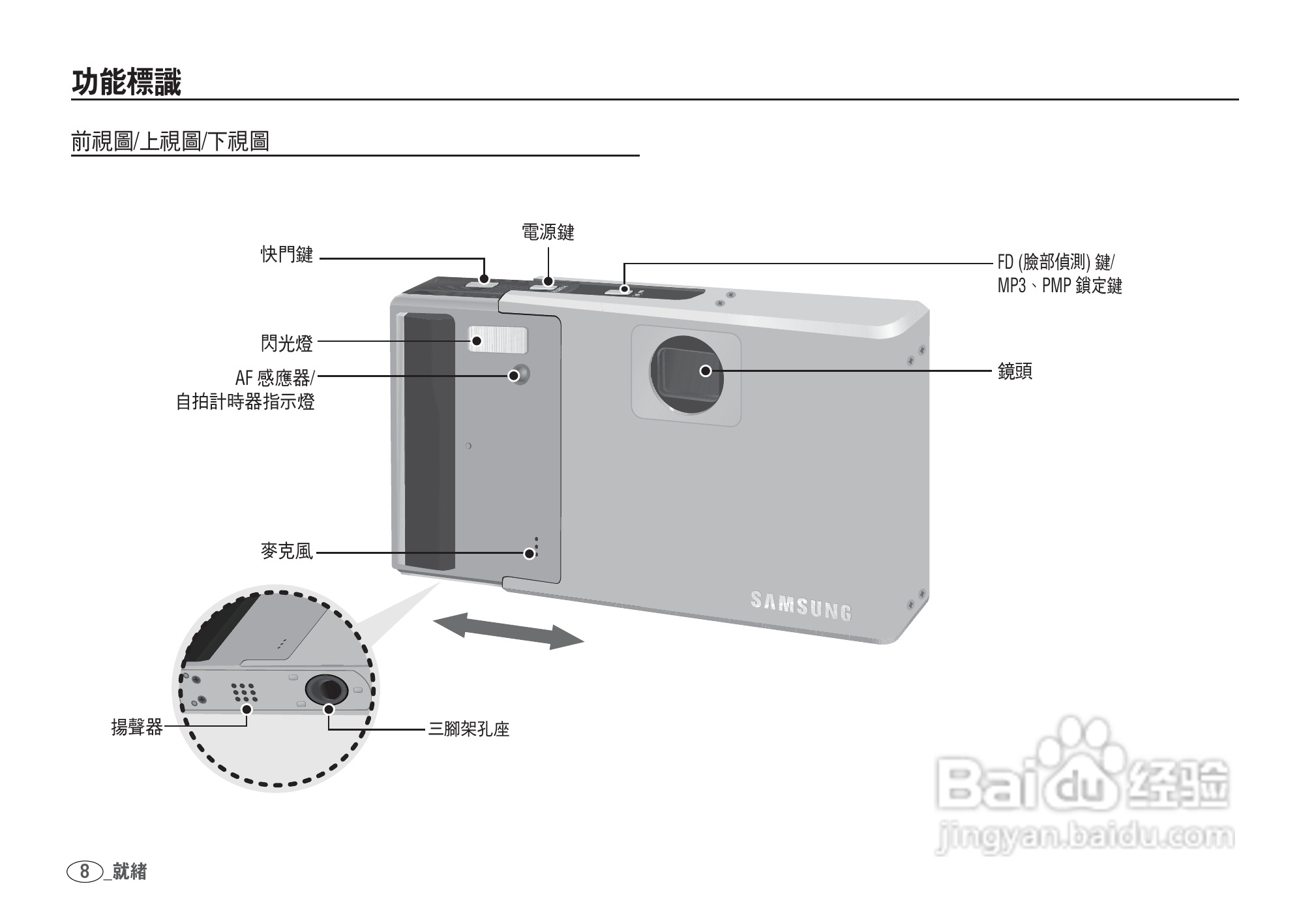 三星I80数码相机使用说明书:[1]