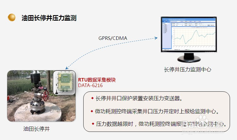 RTU设备(工业RTU无线数据终端)的行业应用方法