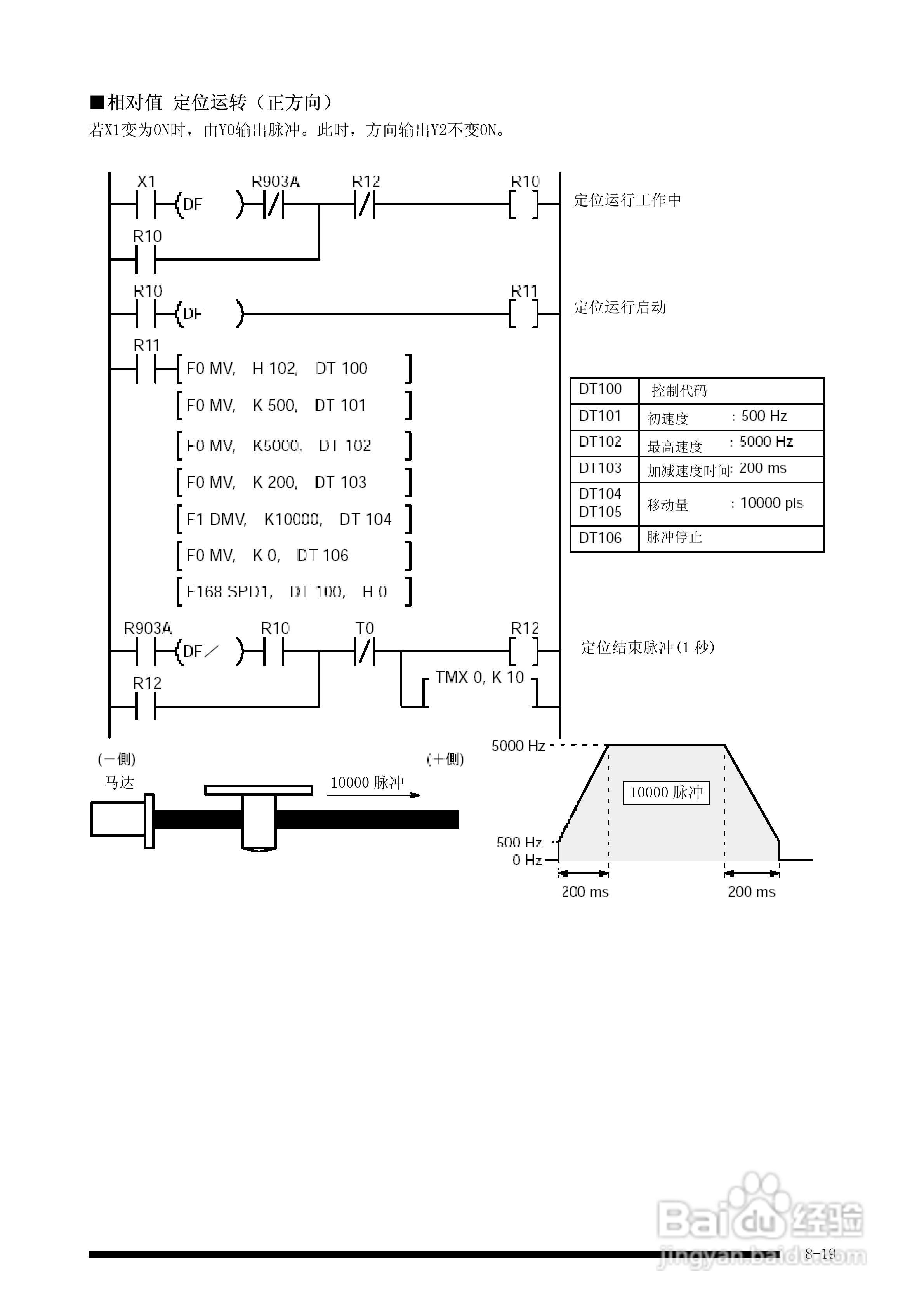 panasonic 面板安装型控制器FP-e控制装置用户手册:[9]