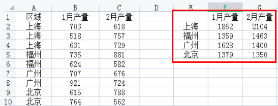 Excel技巧—怎样实现相同名称的汇总求和