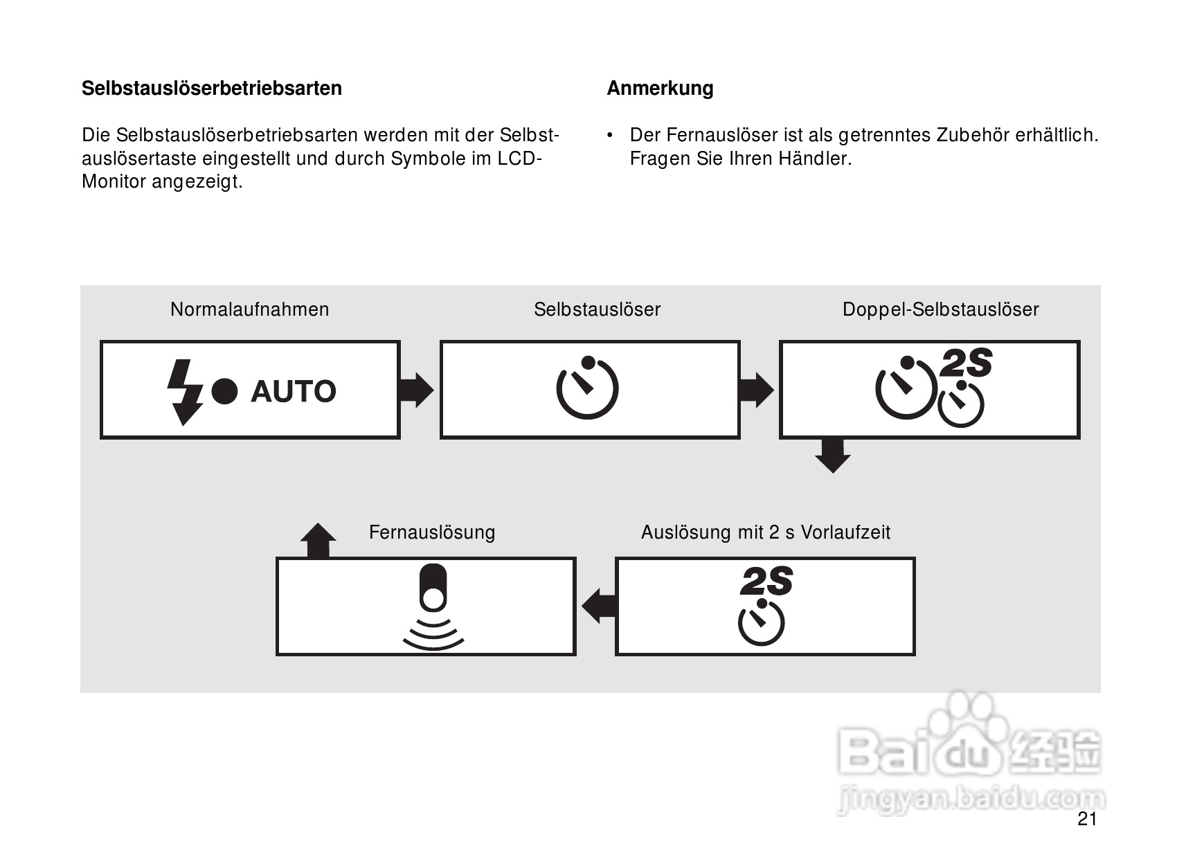 Rollei Prego 145型数码相机使用说明书:[3]