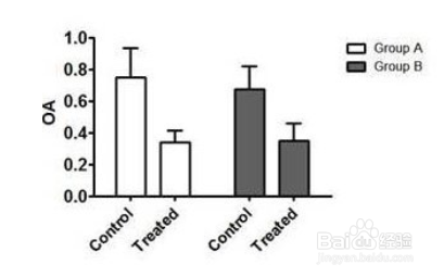 如何用graphpad做柱状图？？