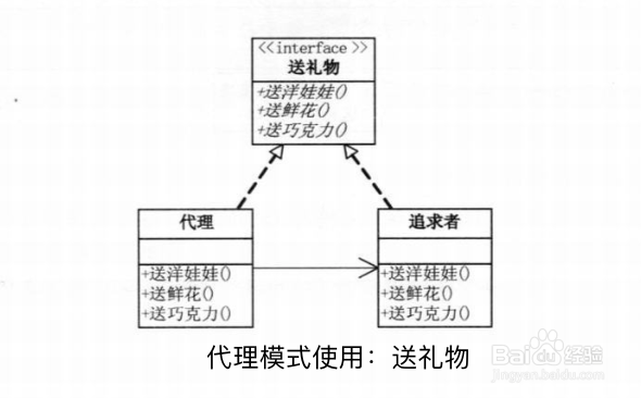 Unity 设计模式之 代理模式的实例介绍