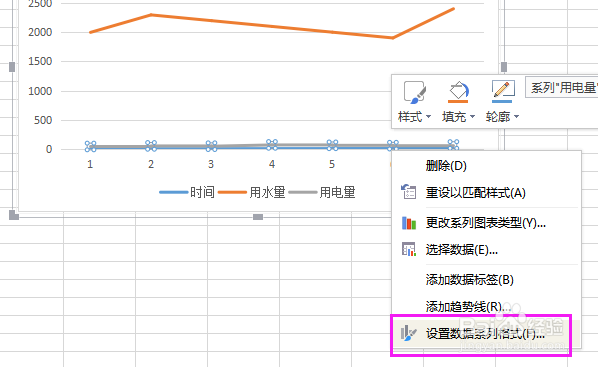 差距较大数据如何在同一个excel图表上明显展示?