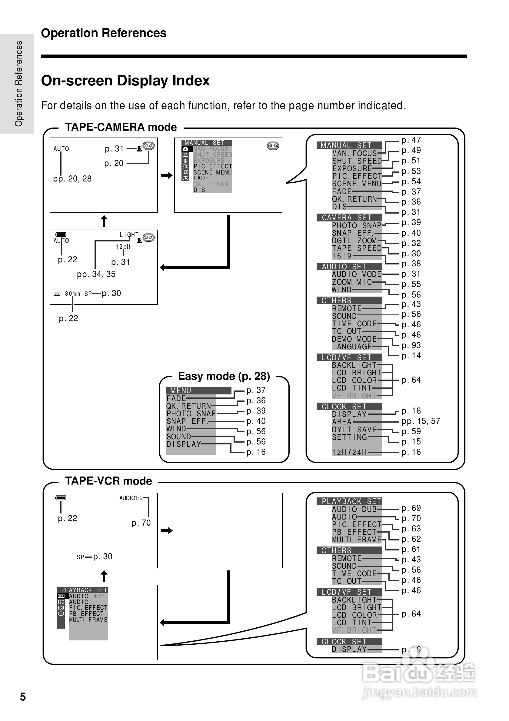 夏普VL-WD450U数码摄像机使用说明书:[2]