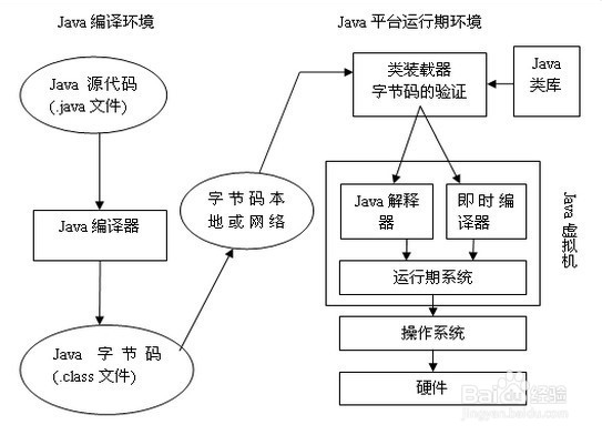 Java基础篇之初识java