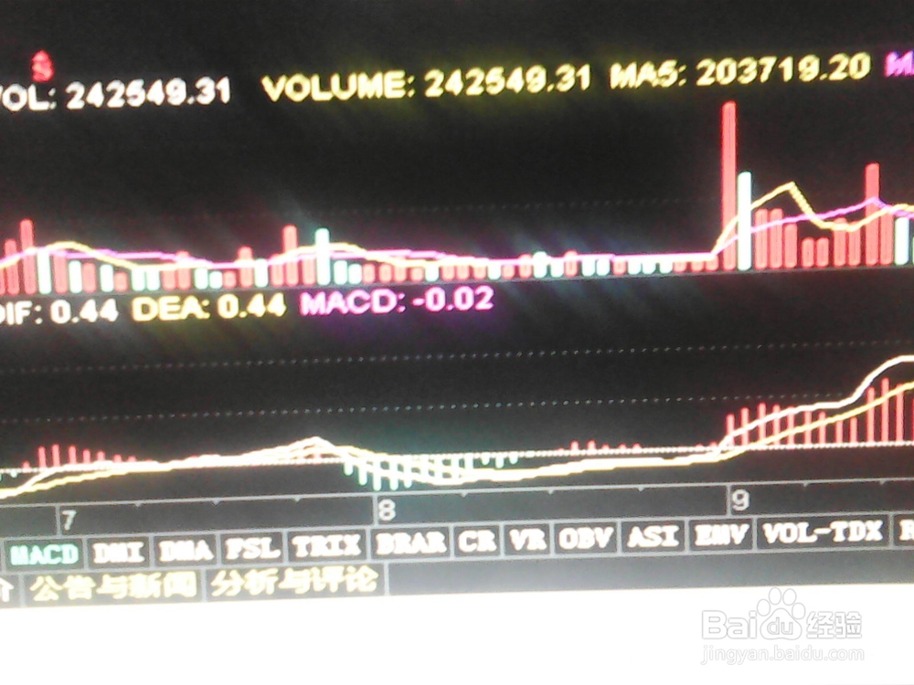 如何控制股票浮动的不确定性