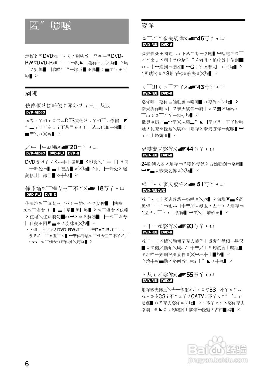 SONY RDR-A21DVD录像机使用说明书:[1]