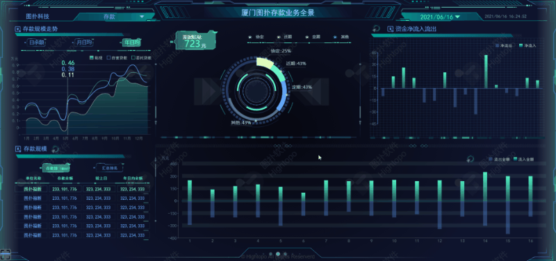 企业资产管理可视化平台搭建
