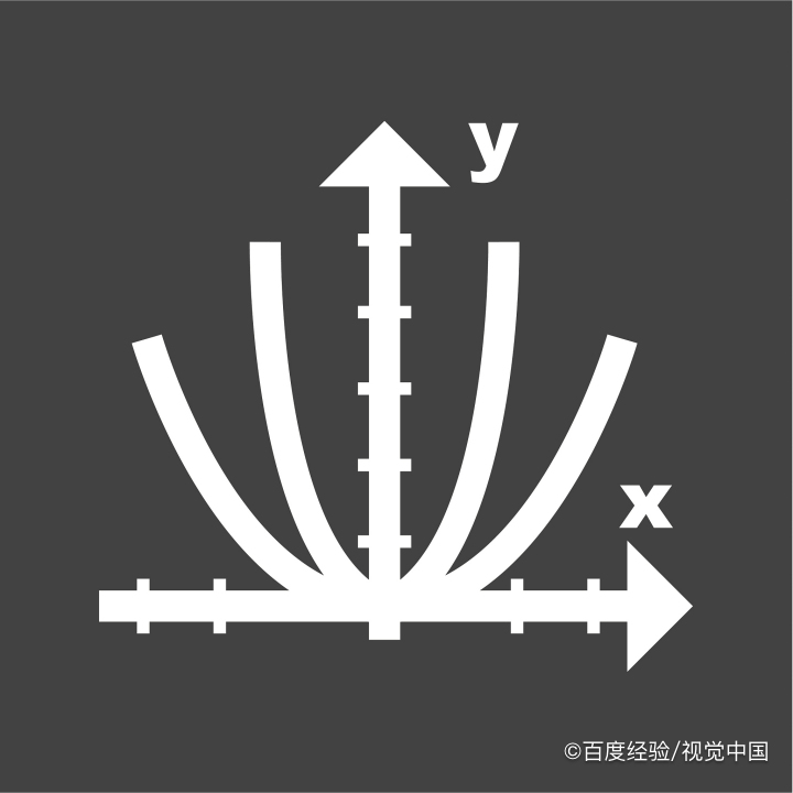 七道数学极限练习题及计算过程A4