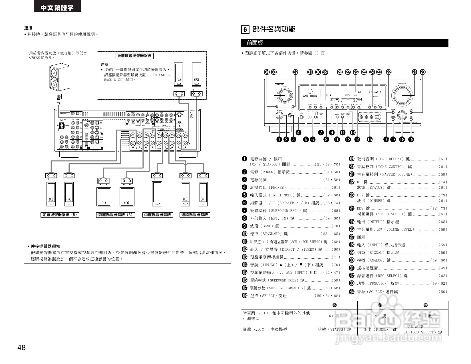 DENON AVR-1905 AV收音环绕扩音机操作说明书:[3]