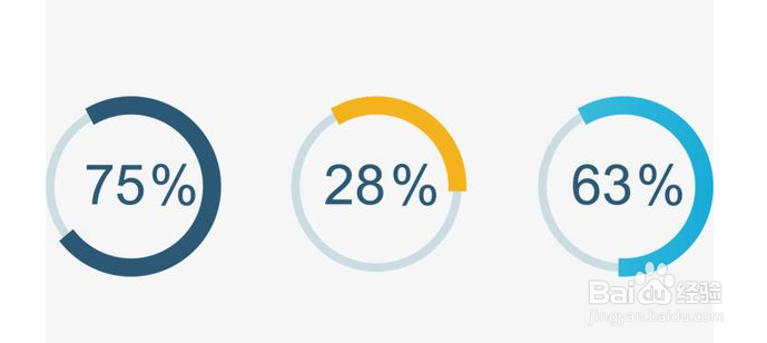 什么是最好的标准