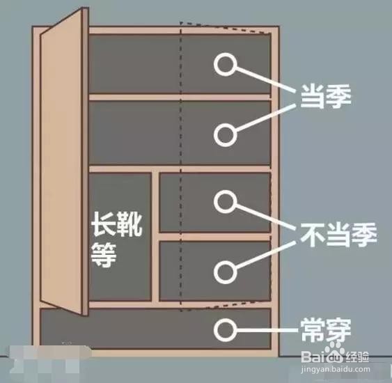 浦东栖山路装修公司给你带来的装修干货