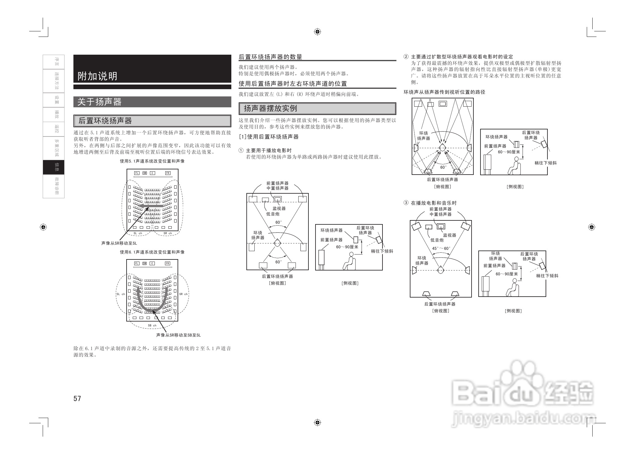 DENON AVC-2808环绕音效扩大机说明书:[3]