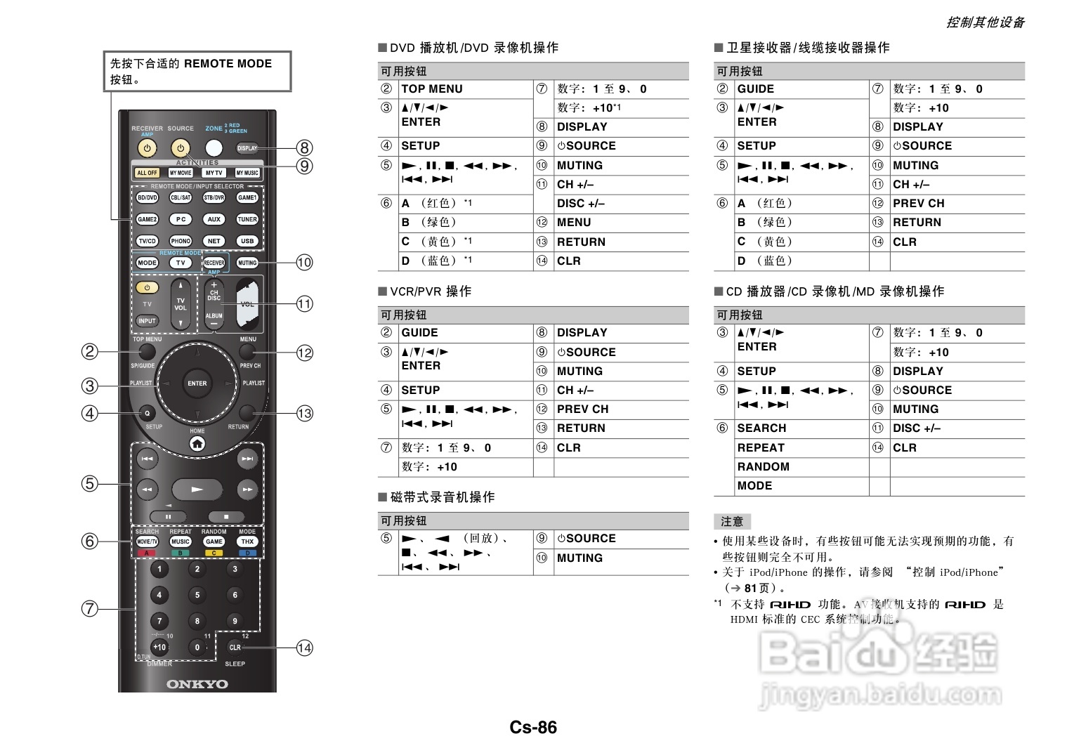 安桥TX-NR818音响功放说明书