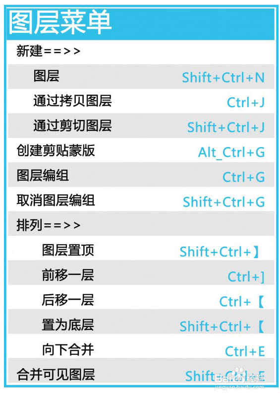 CC2018快捷键合集
