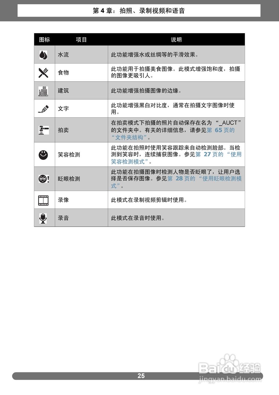 爱克发AgfaPhoto OPTIMA 2338mT数码相机使用说明书:[4]