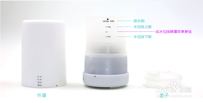 香薰机怎么用？香薰加湿器怎么用？