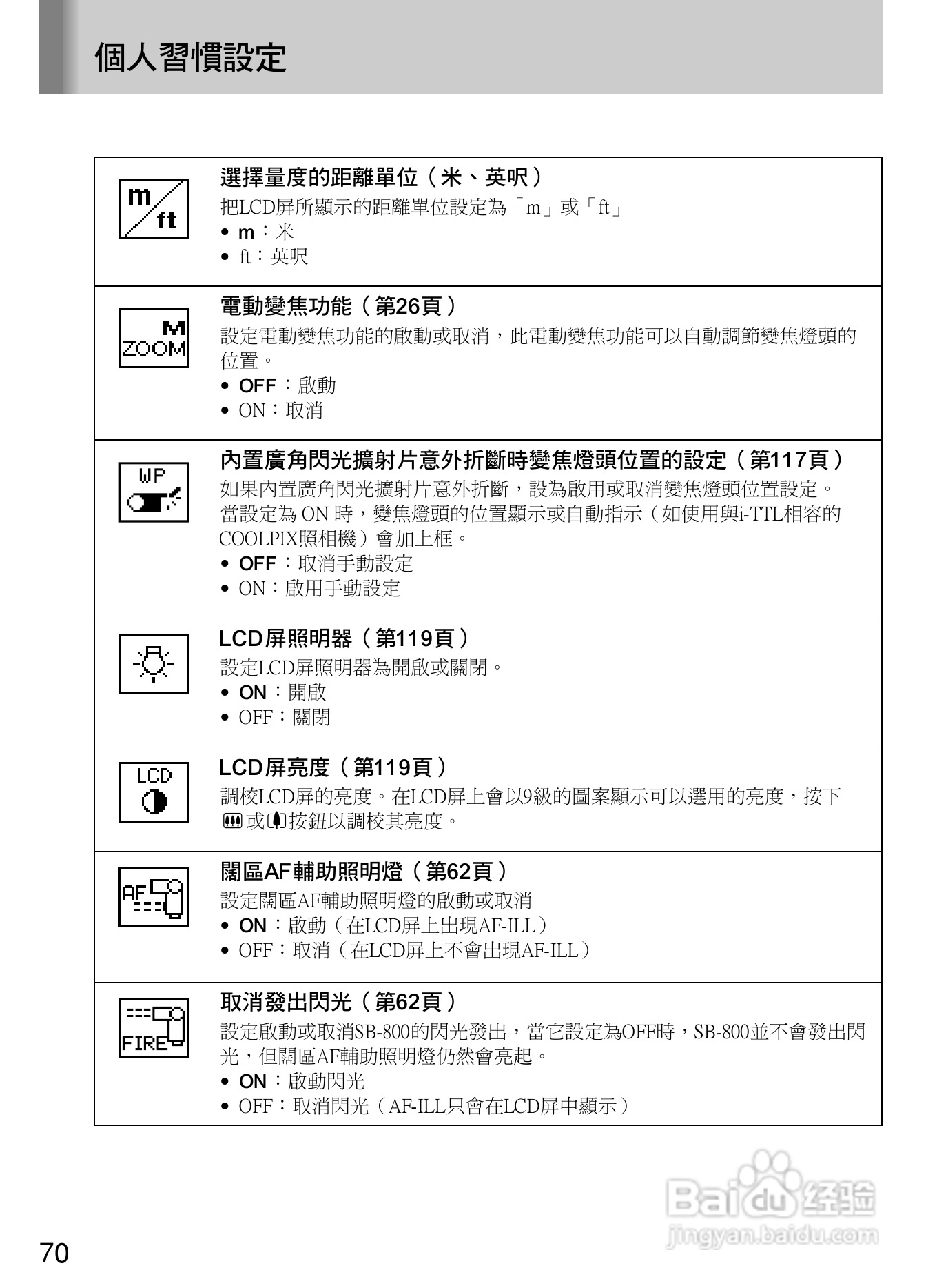 Nikon SB800自动对焦闪光灯使用说明书:[8]