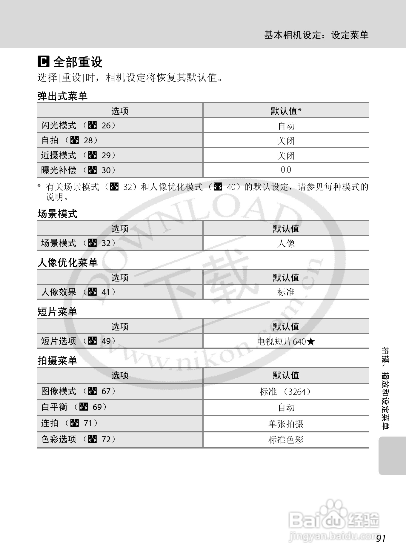 Nikon COOLPIX L15数码相机用户手册:[11]