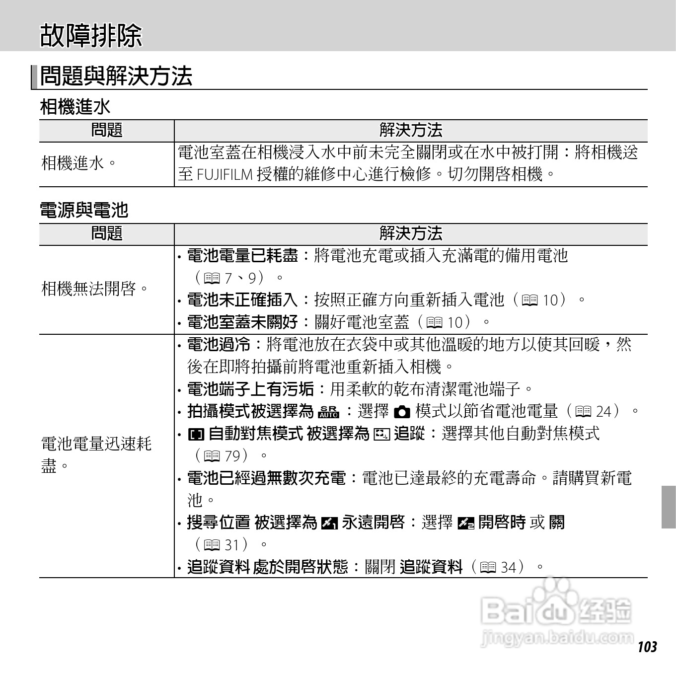 富士FINEPIX XP150数码相机使用说明书:[13]