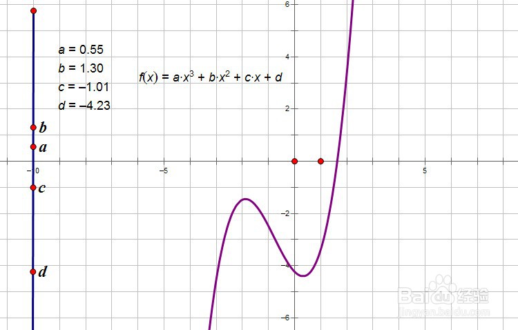 如何画函数y=2x^3-5x的图像