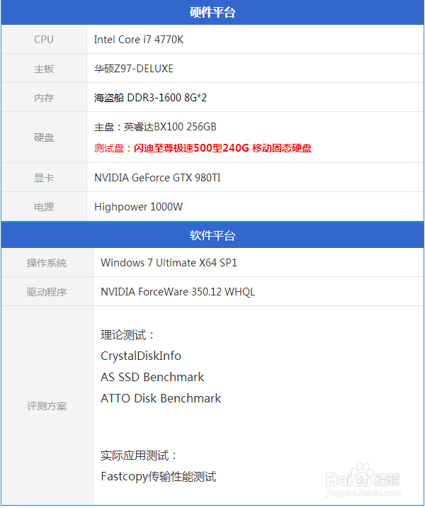 小巧抗摔速度快 闪迪至尊极速 500型深度评测