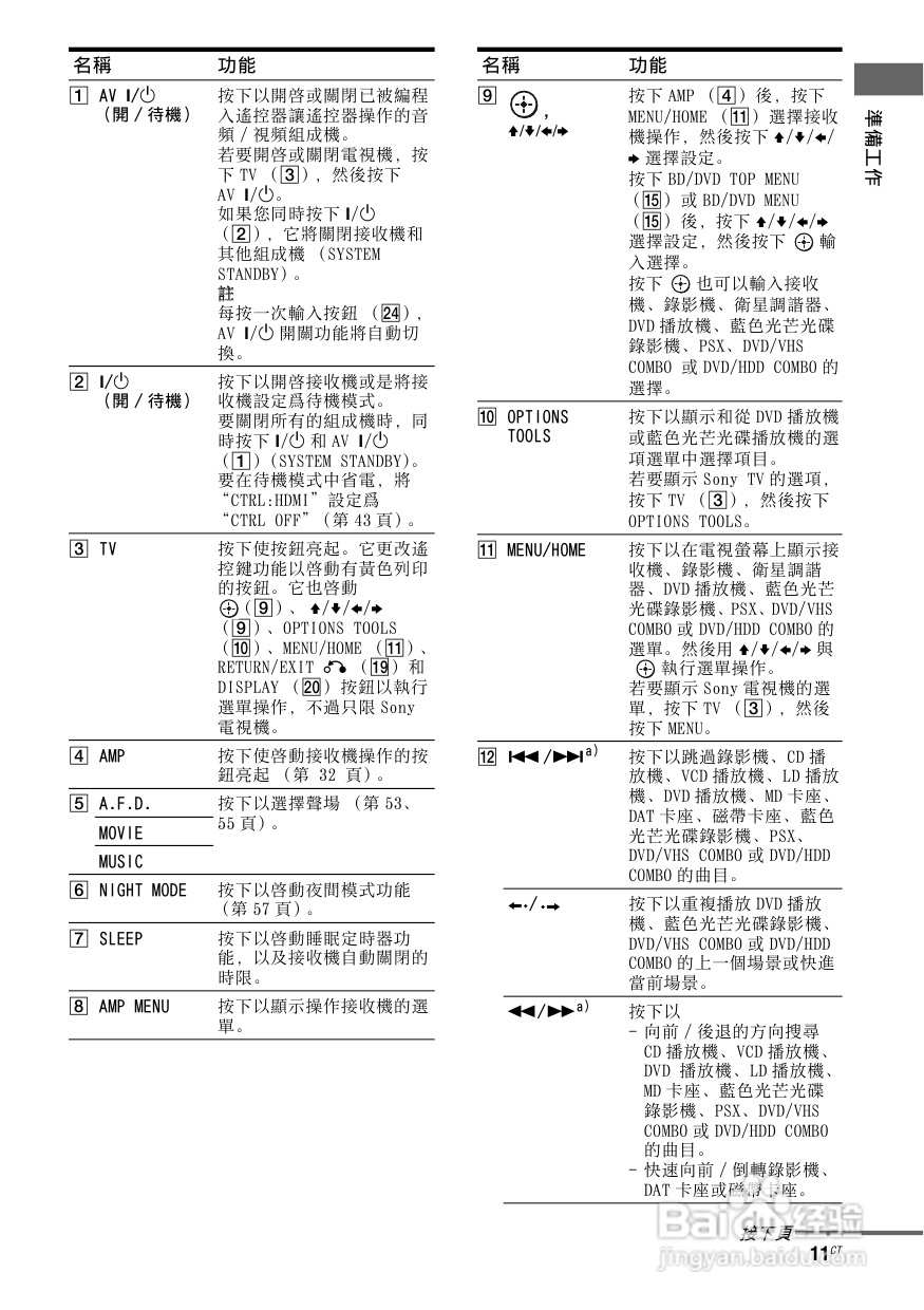 SONY STR-DG820功放使用说明书:[1]