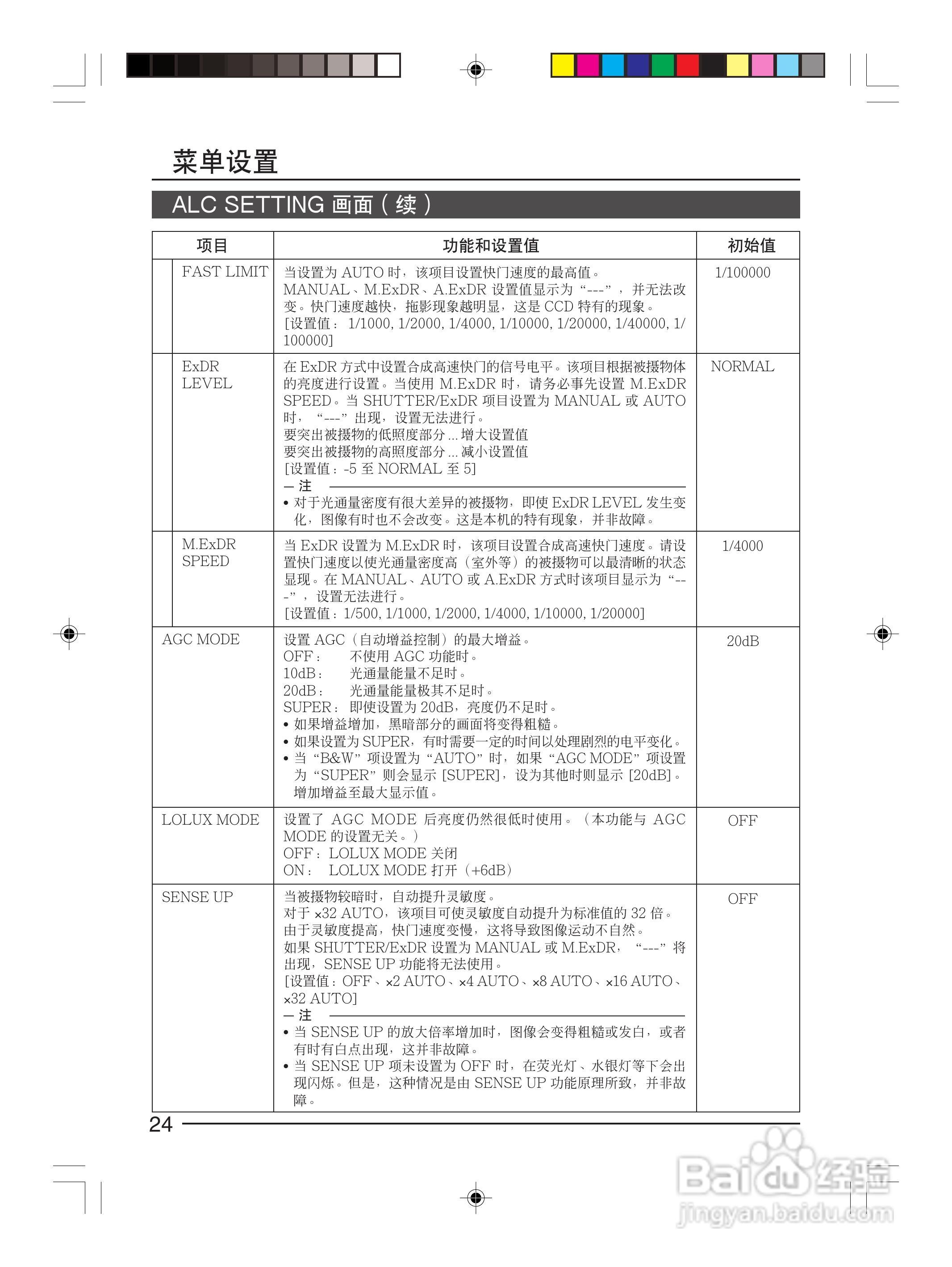 infinova V1033-1彩色视频摄像机使用说明书:[3]