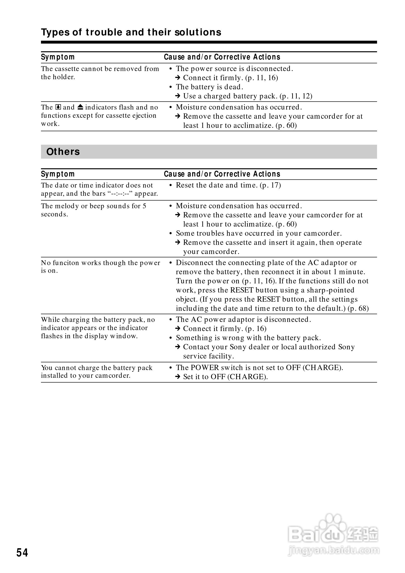 索尼CCD-TR818模拟摄像机说明书:[6]