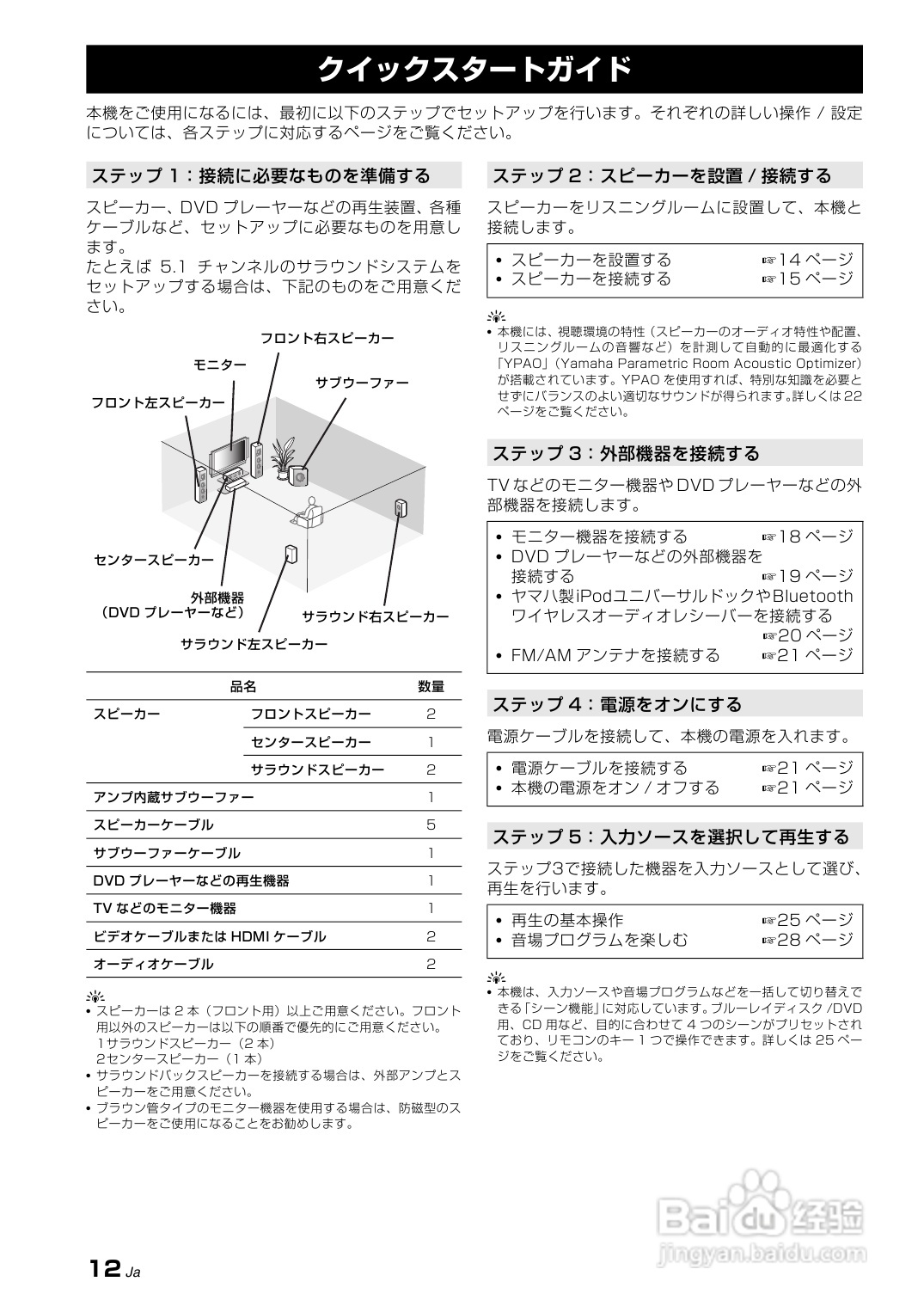 YAMAHA AX-V465功放说明书:[1]