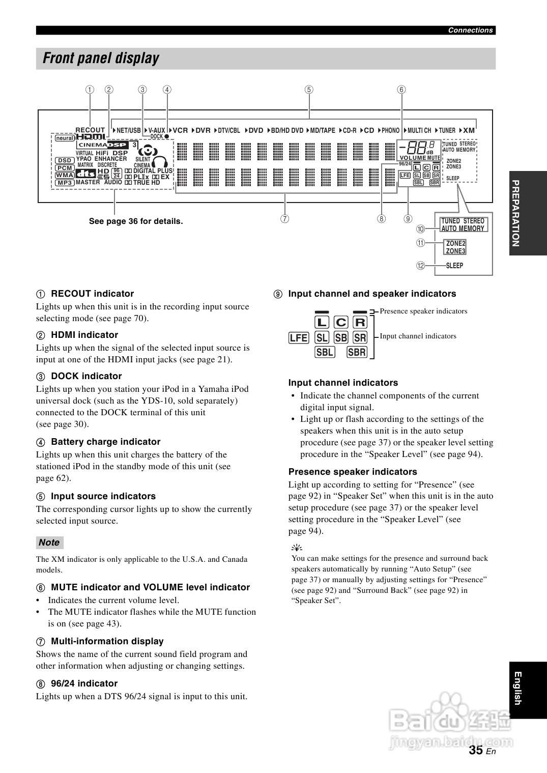 YAMAHA RX-V3800功放说明书:[2]